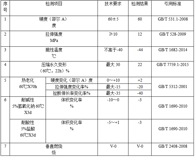 70900419c6eb2296ee7128611eae68a